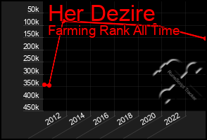 Total Graph of Her Dezire