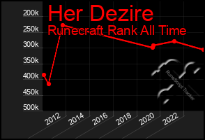 Total Graph of Her Dezire