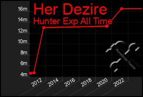 Total Graph of Her Dezire