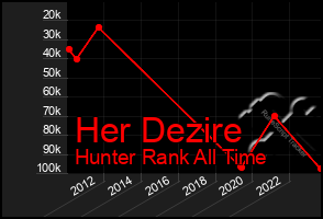 Total Graph of Her Dezire