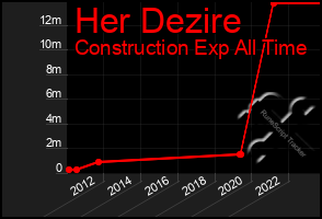 Total Graph of Her Dezire