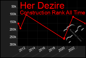 Total Graph of Her Dezire