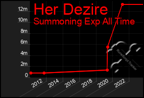 Total Graph of Her Dezire