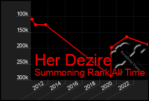 Total Graph of Her Dezire