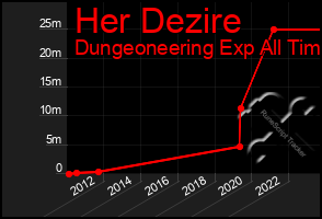 Total Graph of Her Dezire