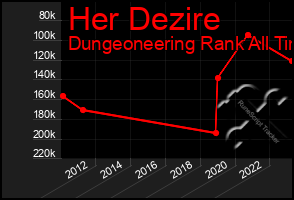 Total Graph of Her Dezire