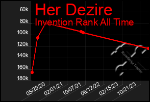 Total Graph of Her Dezire