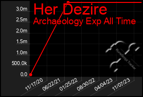 Total Graph of Her Dezire