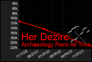 Total Graph of Her Dezire