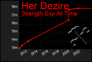 Total Graph of Her Dezire