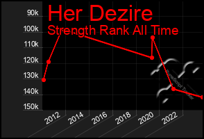 Total Graph of Her Dezire