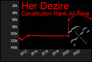 Total Graph of Her Dezire