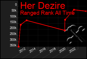 Total Graph of Her Dezire