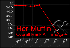 Total Graph of Her Muffin