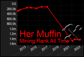 Total Graph of Her Muffin