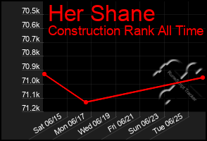 Total Graph of Her Shane