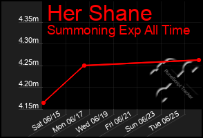 Total Graph of Her Shane