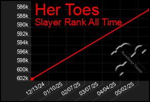 Total Graph of Her Toes