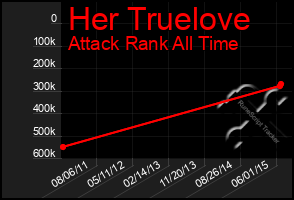 Total Graph of Her Truelove