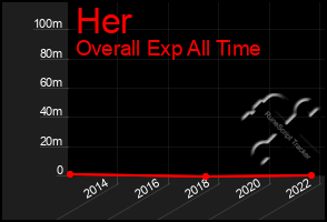 Total Graph of Her