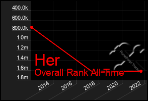 Total Graph of Her