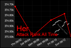 Total Graph of Her