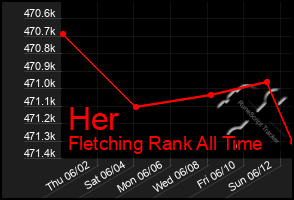 Total Graph of Her