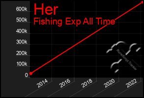 Total Graph of Her