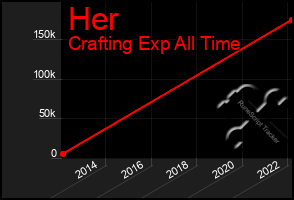 Total Graph of Her