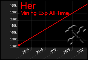 Total Graph of Her