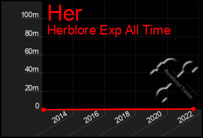 Total Graph of Her