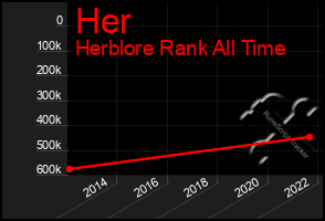 Total Graph of Her