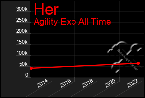 Total Graph of Her