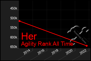 Total Graph of Her