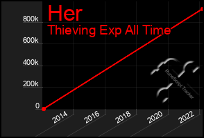 Total Graph of Her