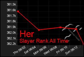 Total Graph of Her