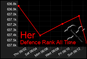 Total Graph of Her