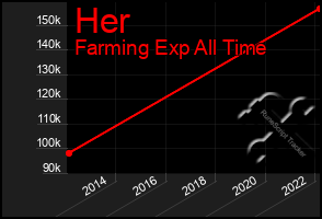 Total Graph of Her