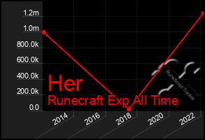 Total Graph of Her