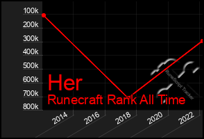 Total Graph of Her