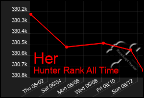 Total Graph of Her