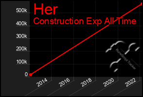 Total Graph of Her