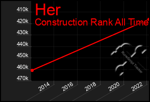 Total Graph of Her