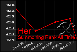 Total Graph of Her