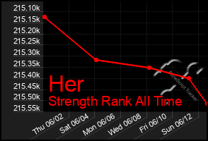 Total Graph of Her