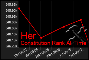 Total Graph of Her