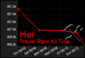 Total Graph of Her