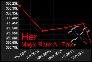 Total Graph of Her