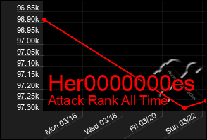 Total Graph of Her0000000es