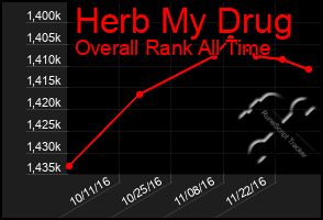 Total Graph of Herb My Drug